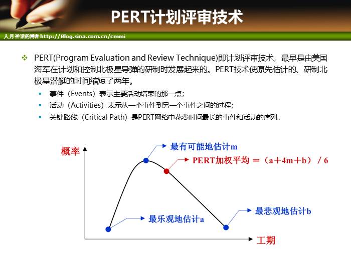 IT项目管理培训-范围管理和时间管理