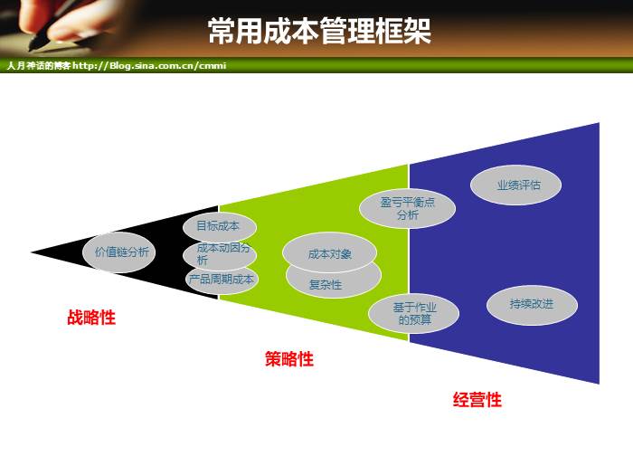 IT项目管理培训-成本和质量管理