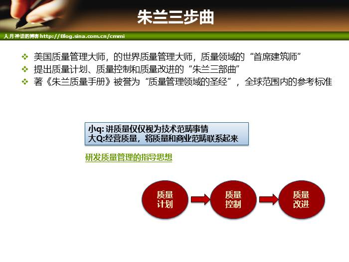 IT项目管理培训-成本和质量管理