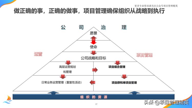 干货！华为项目管理培训全套教材共100多页