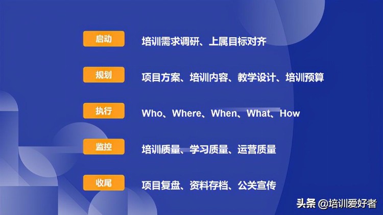 致未来的培训经理：只会讲课不够了，比培训更重要的是项目管理