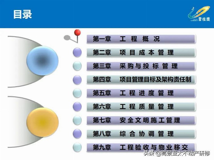 「干货」项目总培训：项目工程管理