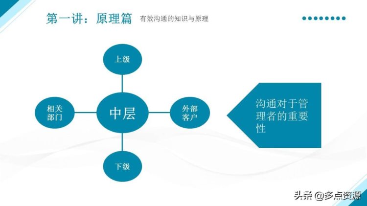 《优秀管理者的有效沟通》PPT培训课件