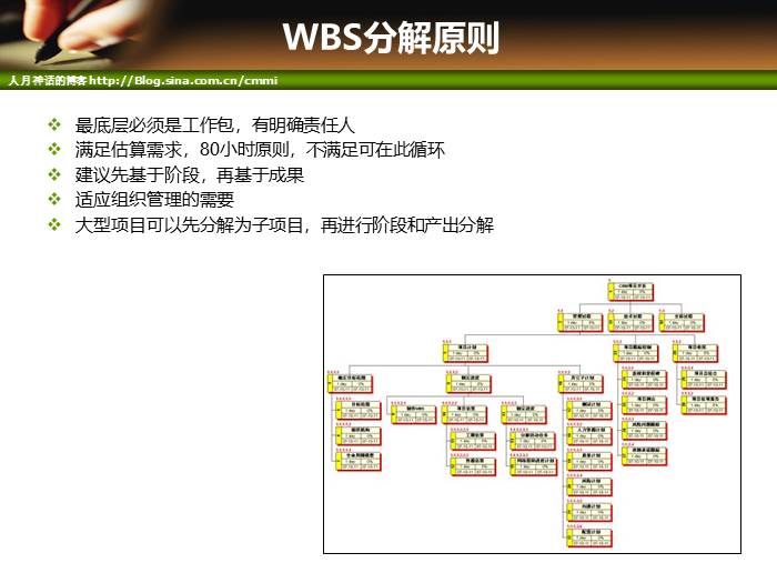 IT项目管理培训-范围管理和时间管理