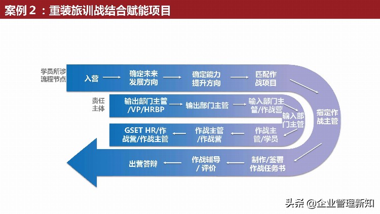 从优秀到卓越，优秀新员工的炼就之路，30页PPT详解