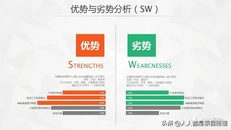 图解管理者和项目经理必备SWOT分析法及其步骤