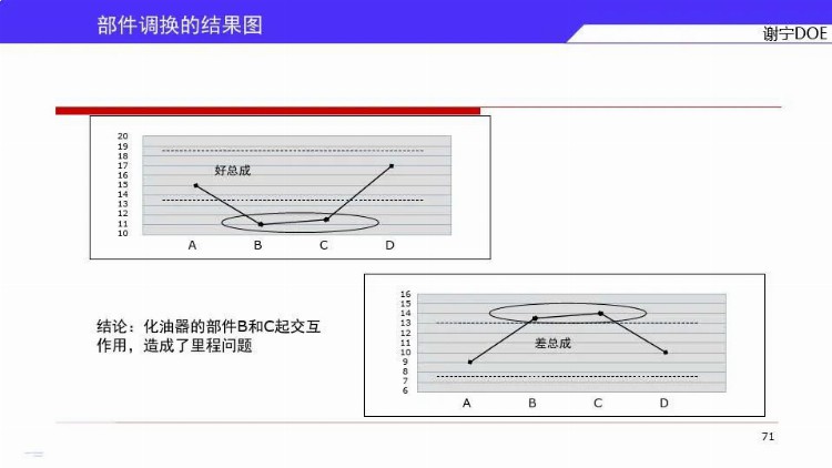 DOE三大流派学哪个？来，先看谢宁DOE