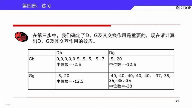 DOE三大流派学哪个？来，先看谢宁DOE