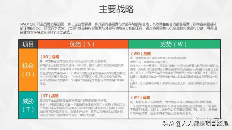 图解管理者和项目经理必备SWOT分析法及其步骤