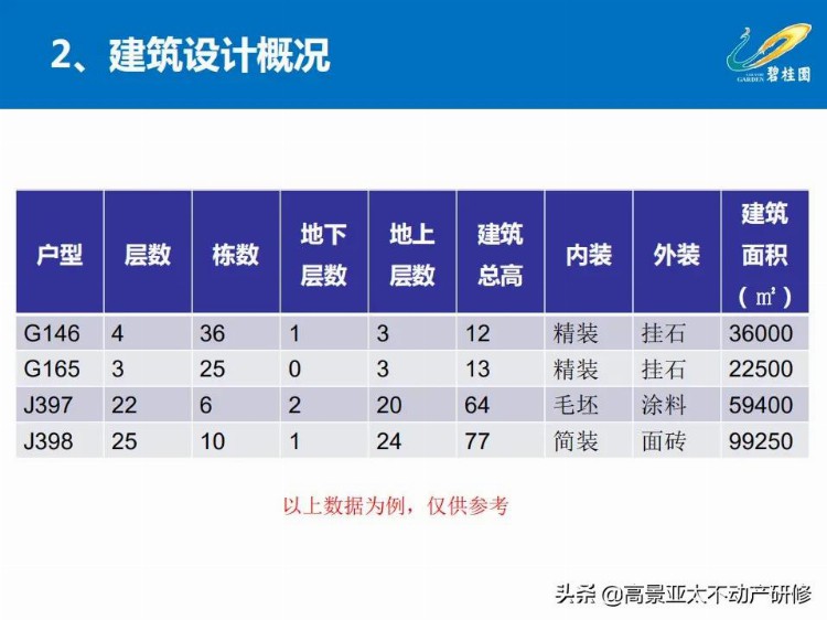 「干货」项目总培训：项目工程管理