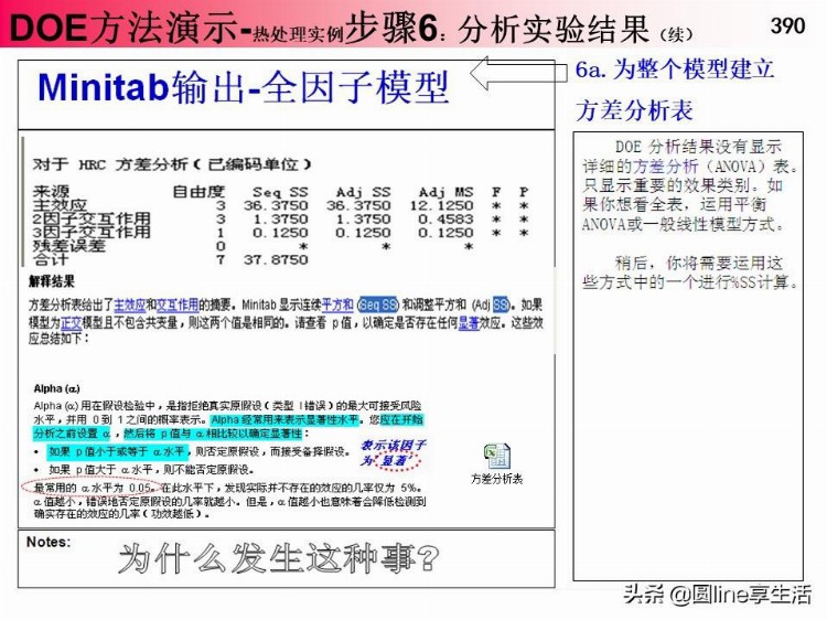 DOE经典培训资料