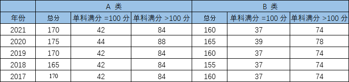 考研热门专业解读之——工商管理（MBA）