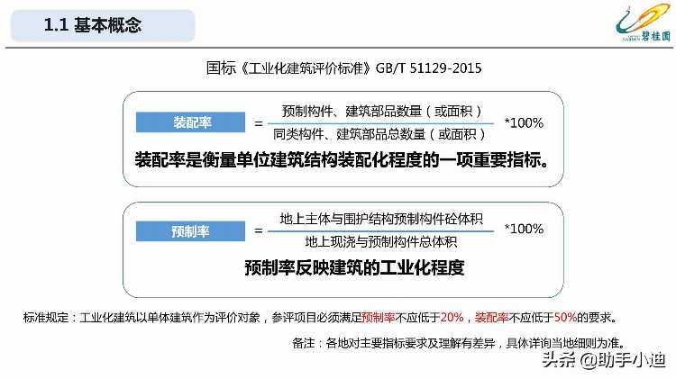 装配式混凝土结构项目工程管理培训讲义PDF（64页）