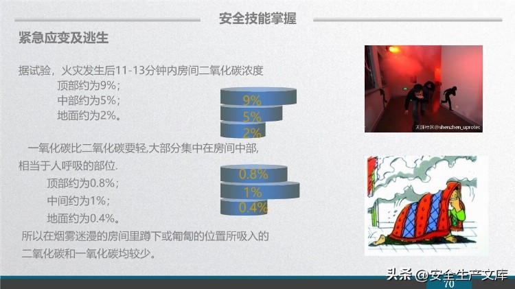 2023新员工安全意识培训课件PPT