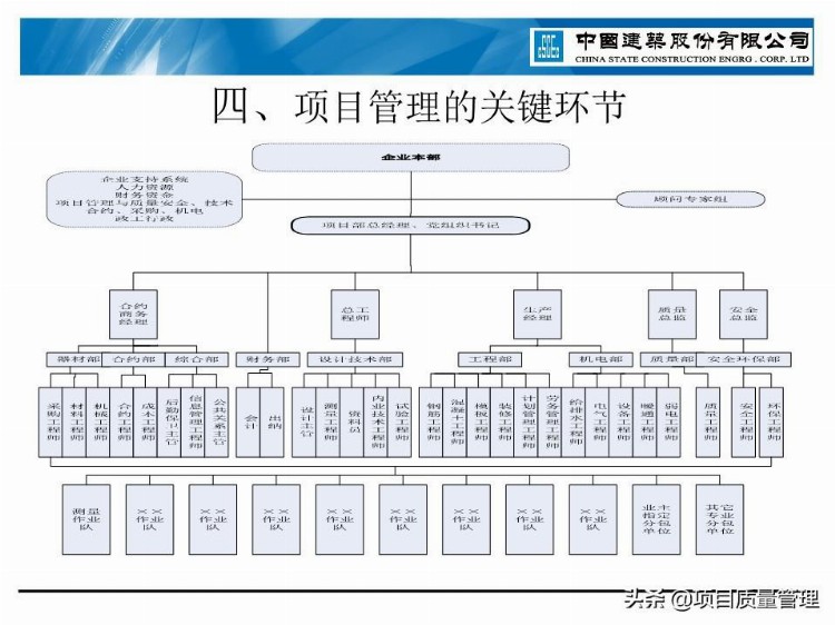 建筑公司项目管理手册宣贯培训资料PPT