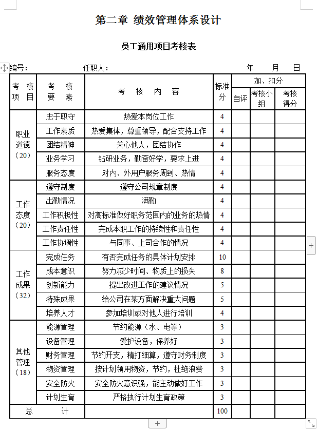 干货分享HR教材：绩效管理与薪酬激励全程实务操作（复制即用）