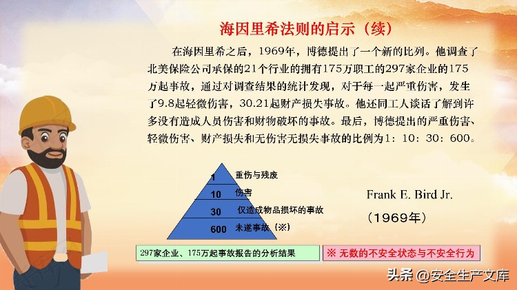 企业员工入职反三违安全培训课件ppt51页