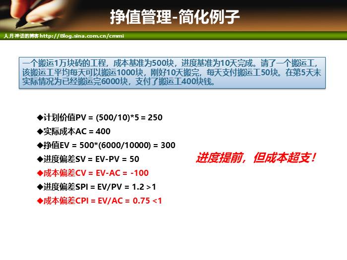 IT项目管理培训-成本和质量管理