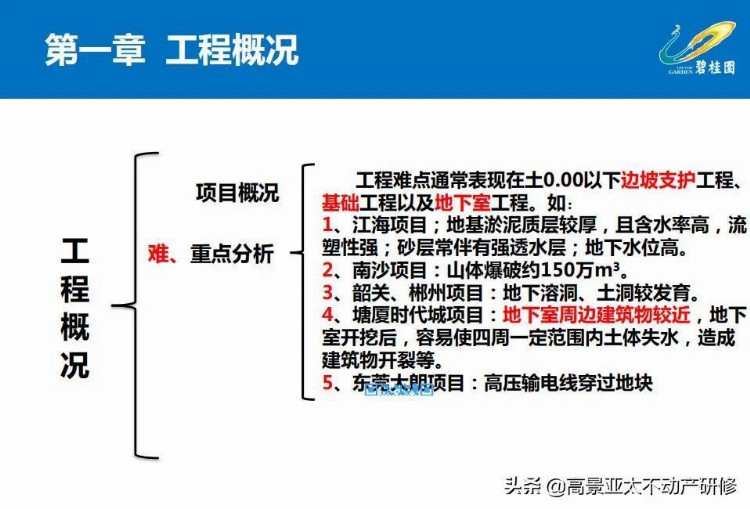 「干货」项目总培训：项目工程管理