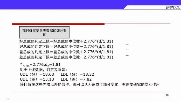 DOE三大流派学哪个？来，先看谢宁DOE