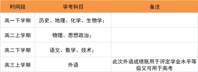 2022年新政策下，高考日语正成为考生们的一大机遇