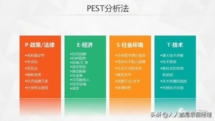 图解管理者和项目经理必备SWOT分析法及其步骤