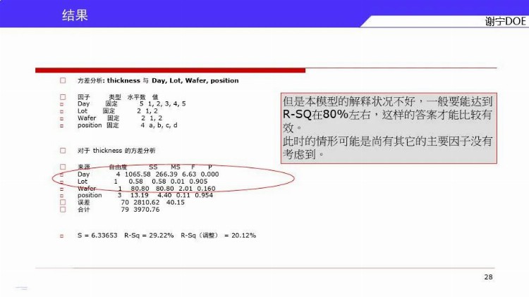 DOE三大流派学哪个？来，先看谢宁DOE