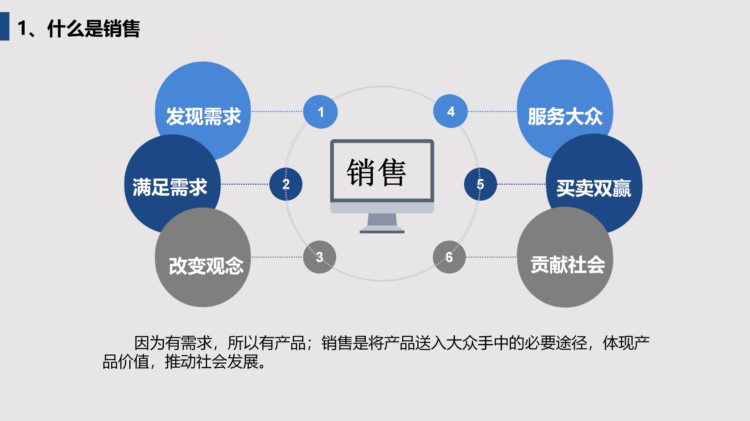 什么是销售？26页销售部员工入职培训PPT，果断收藏