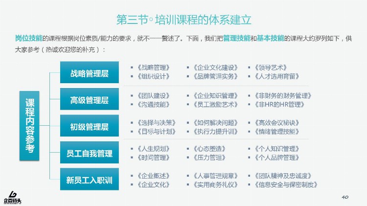 下期 还在为员工培训而苦恼？你最需要的员工培训PPT，免费送啦