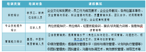 免费！最完善的培训体系搭建方案（附培训体系建设任务一览表）