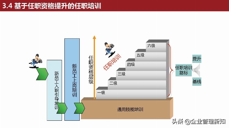 从优秀到卓越，优秀新员工的炼就之路，30页PPT详解