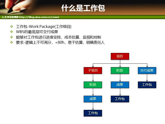 IT项目管理培训-范围管理和时间管理