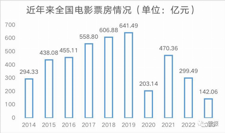 近年来“进口动画电影”在国内战况如何？