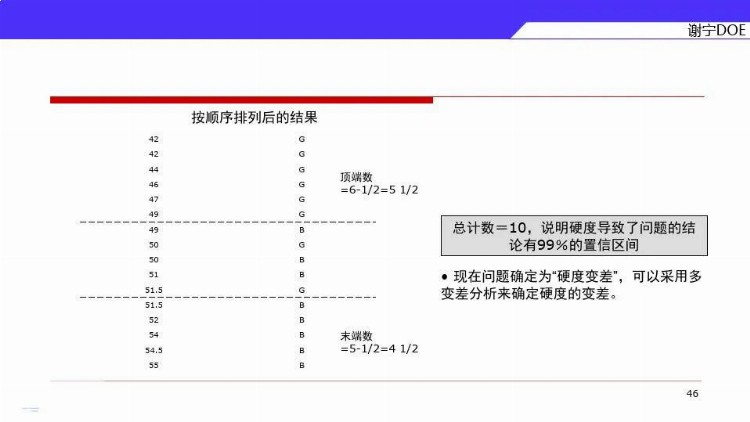 DOE三大流派学哪个？来，先看谢宁DOE