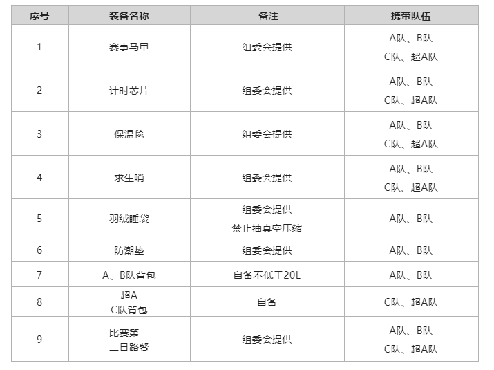 比亚迪杯第十一届亚太地区商学院沙漠挑战赛赛事方案（最终版）