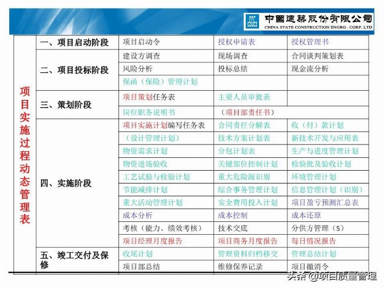 建筑公司项目管理手册宣贯培训资料PPT