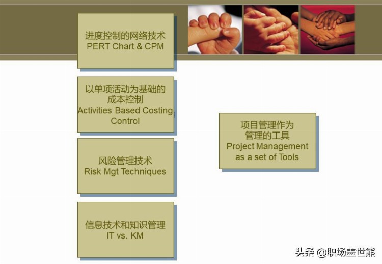 项目管理中英文培训资料（100页PPT）