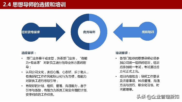 从优秀到卓越，优秀新员工的炼就之路，30页PPT详解