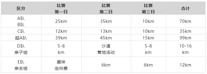 比亚迪杯第十一届亚太地区商学院沙漠挑战赛赛事方案（最终版）