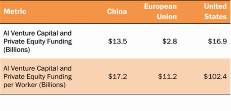 中、美、欧AI实力终极PK！中国进步巨大，美国仍然绝对领先