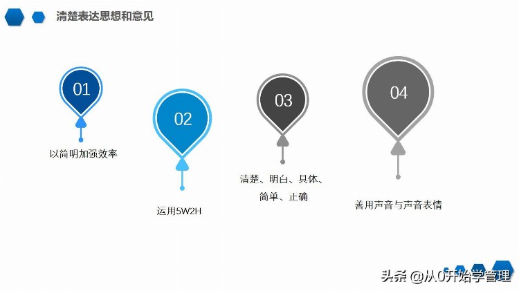 如何快速提升沟通能力：沟通技巧培训（完整版）PPT