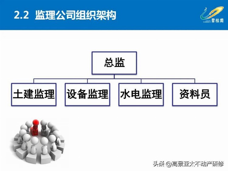 「干货」项目总培训：项目工程管理