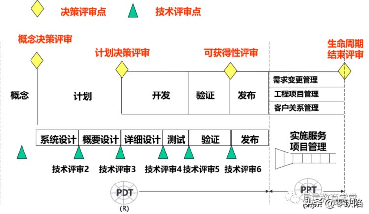 研发项目管理培训