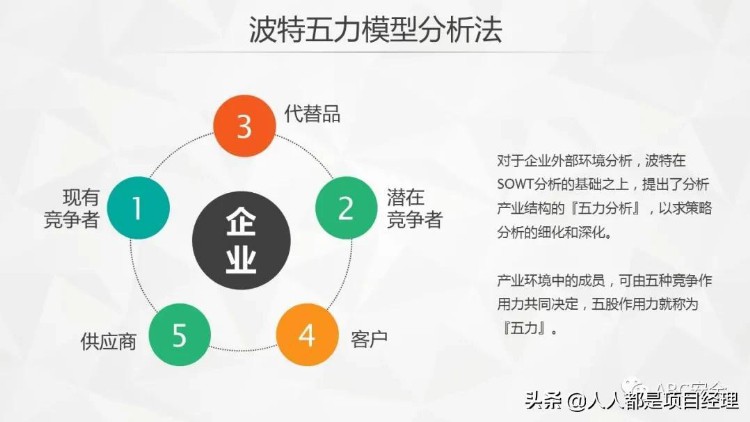 图解管理者和项目经理必备SWOT分析法及其步骤