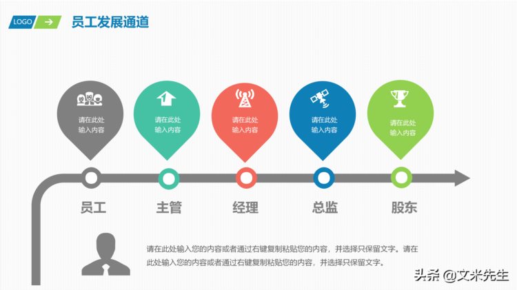 入职培训必备模板：30页完整框架员工入职培训PPT，直接套用