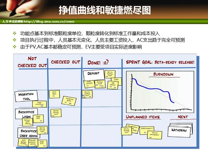 IT项目管理培训-成本和质量管理