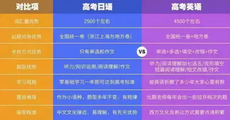 2022年新政策下，高考日语正成为考生们的一大机遇