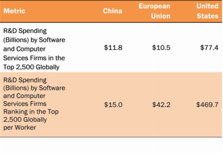 中、美、欧AI实力终极PK！中国进步巨大，美国仍然绝对领先