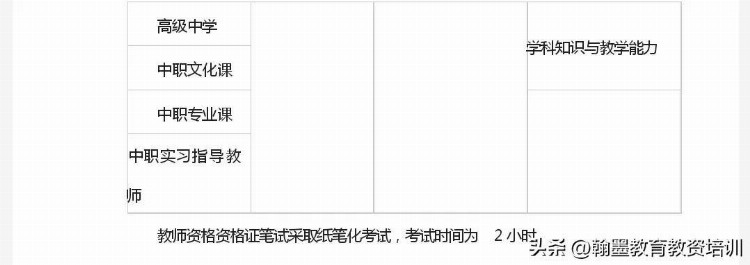 教师资格证什么时候考，考什么？
