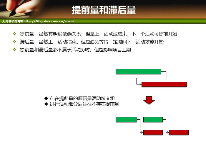 IT项目管理培训-范围管理和时间管理